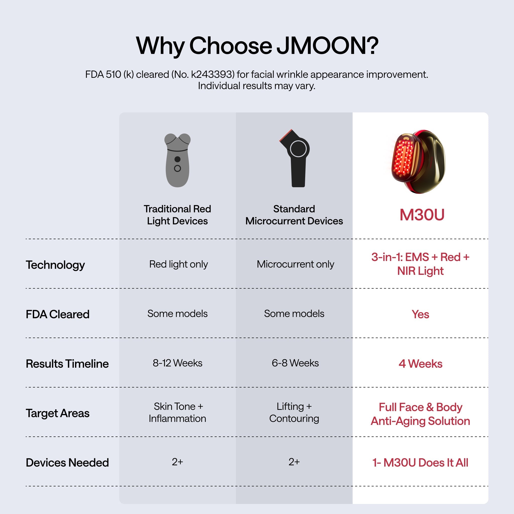 JMOON by Ulike NouvelleSkin M30U